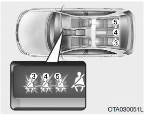 Trasero (opcional)