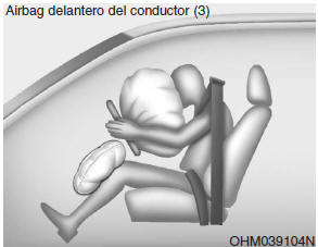 Componentes y funciones del SRS