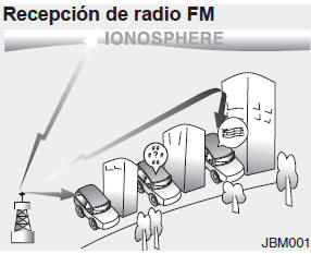 Cómo funciona el equipo de sonido del vehículo