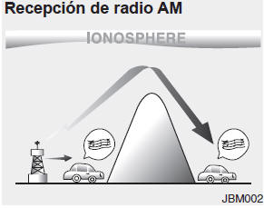 Cómo funciona el equipo de sonido del vehículo