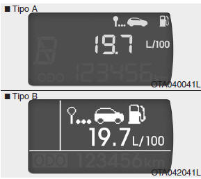 Consumo medio de combustible