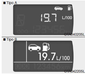 Consumo promedio de combustible