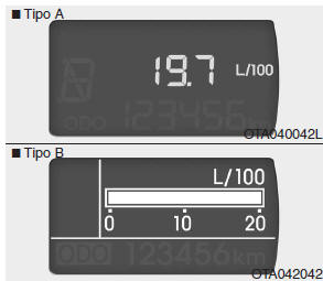 Consumo actual de combustible