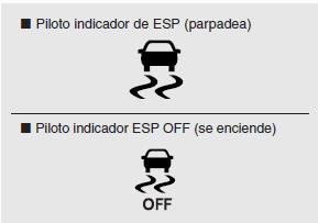 Piloto indicador