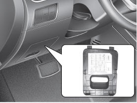 Panel de fusible interior