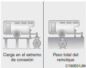 Peso del remolque