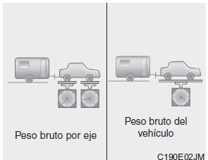 Peso del extremo de conexión del remolque