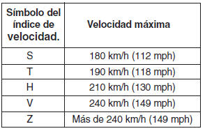 Categoría de velocidad del neumático