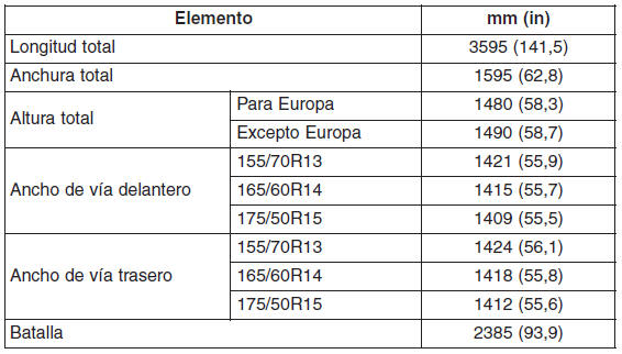 DIMENSIONES