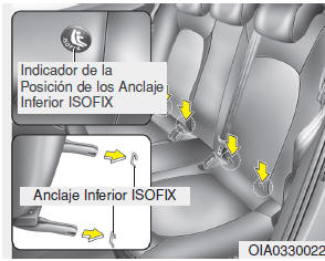 Anclaje inferior y anclaje de amarre superior ISOFIX