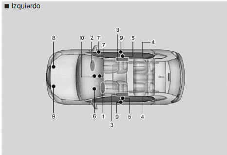 Funcionamiento del sistema de airbags 