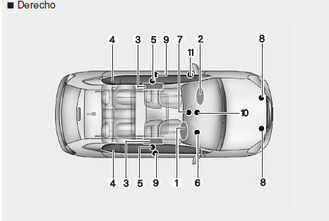 Funcionamiento del sistema de airbags 