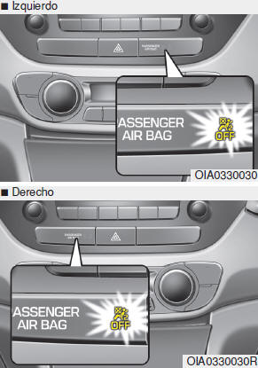 Indicador ON/OFF del airbag delantero del acompañante 