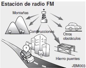 Cómo funciona el equipo de audio del vehículo