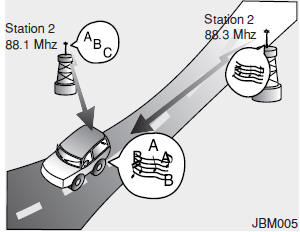 Cómo funciona el equipo de audio del vehículo