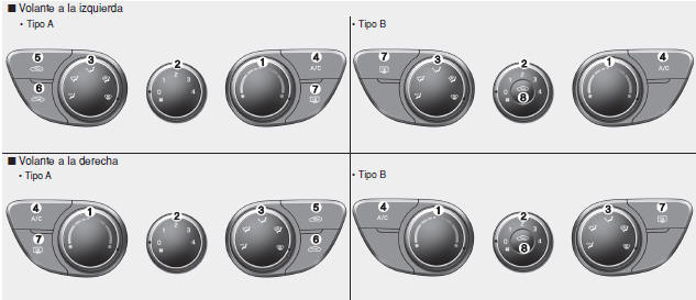 Sistema de control del climatizador manual