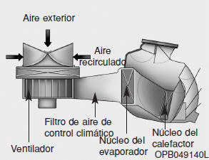 Filtro de aire de control climático