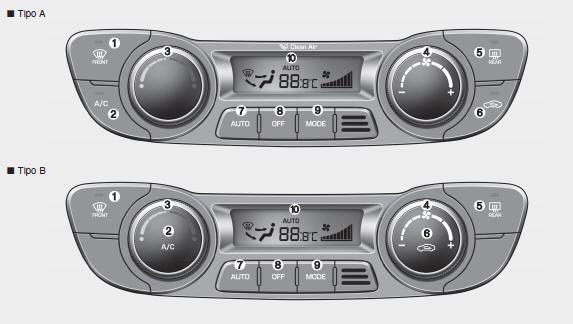 Sistema de control del climatizador automático