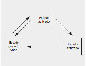 Sistema antirrobo