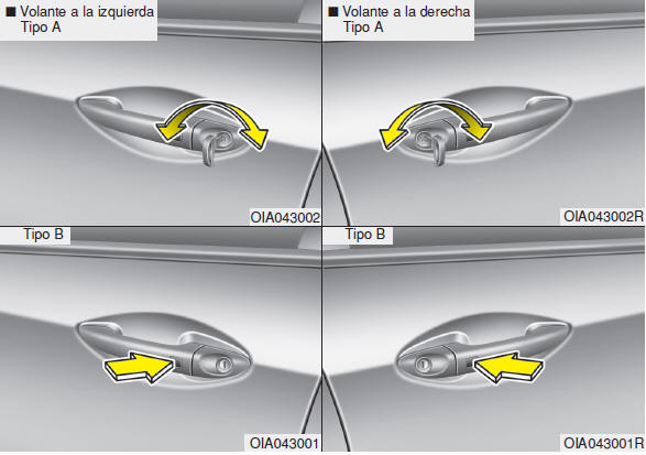 Transmisor/Llave inteligente