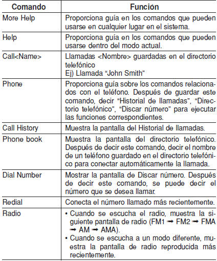 Lista de comandos de voz