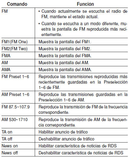 Lista de comandos de voz