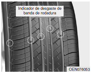 Cambio de los neumáticos