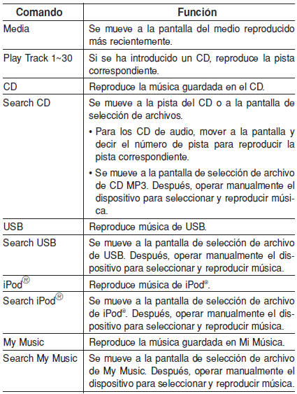 Lista de comandos de voz