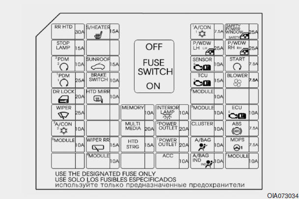 Panel de fusibles interno