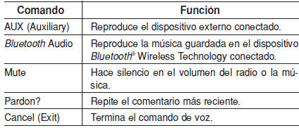 Lista de comandos de voz