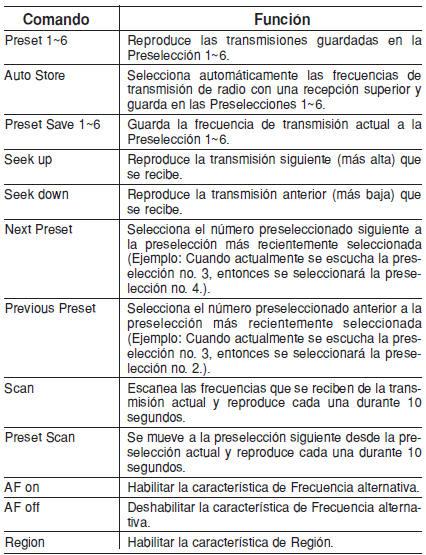 Lista de comandos de voz