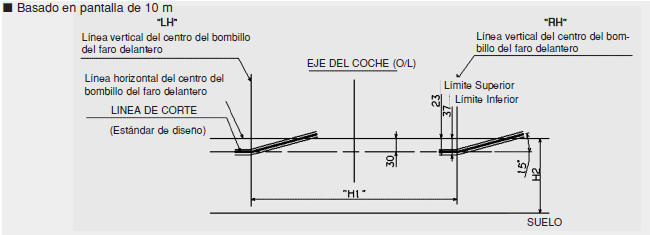 Luz corta del faro delantero (volante a la izquierda)