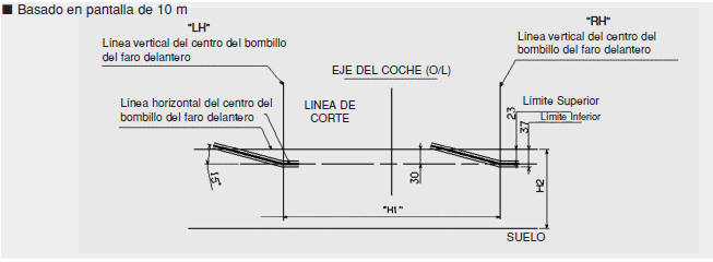 Luz corta del faro delantero (volante a la derecha)