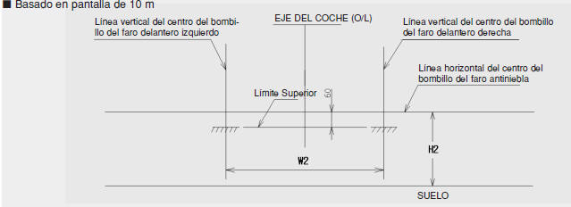 Faros antiniebla delanteros