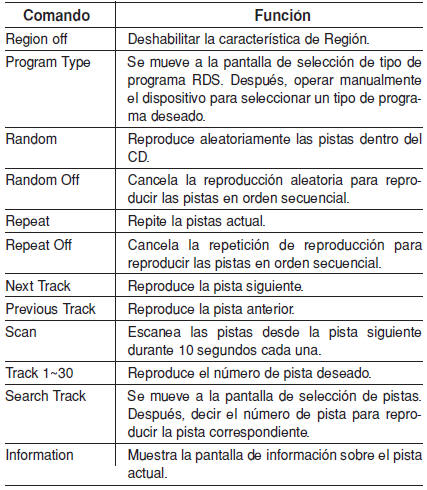 Lista de comandos de voz