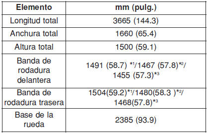 DIMENSIONES