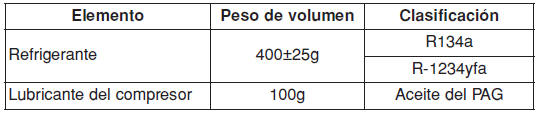 SISTEMA DE AIRE ACONDICIONADO