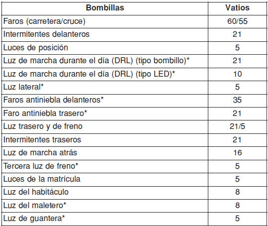 VATIOS DE LA BOMBILLA