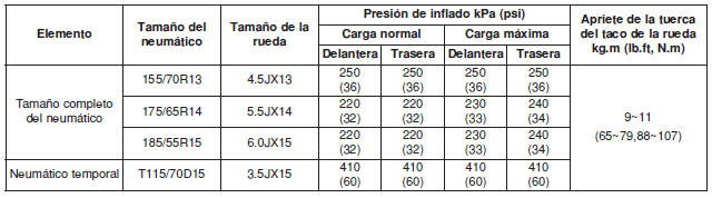 NEUMÁTICOS Y RUEDAS