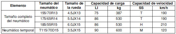 CAPACIDAD DE CARGA Y VELOCIDAD DE LOS NEUMÁTICOS