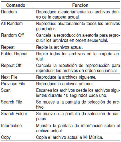 Lista de comandos de voz