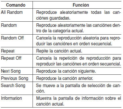 Lista de comandos de voz