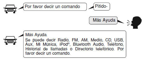 Finalizar el comando de voz