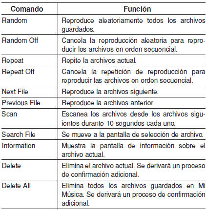 Lista de comandos de voz