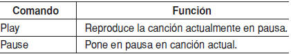 Lista de comandos de voz