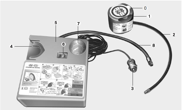 Componentes del Tire Mobility Kit