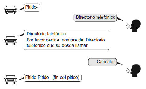 Finalizar el comando de voz