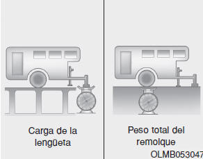 Peso Total del Remolque