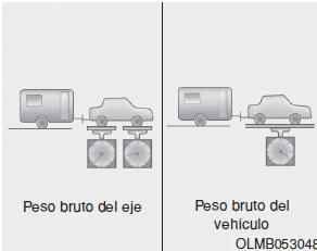 Carga de la Lengüeta