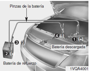 Arranque de emergencia